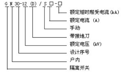 gn30型号与含义.png