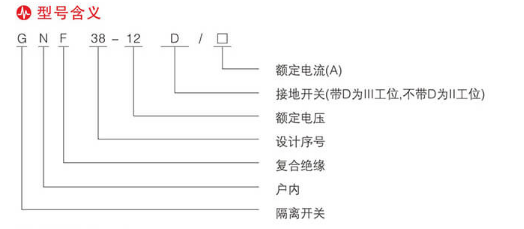 gn38型号与含义.png