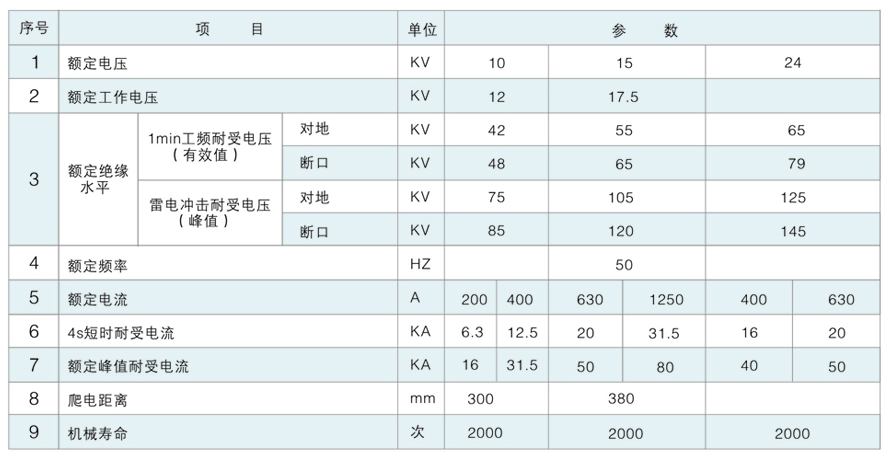 gw9-12参数.png