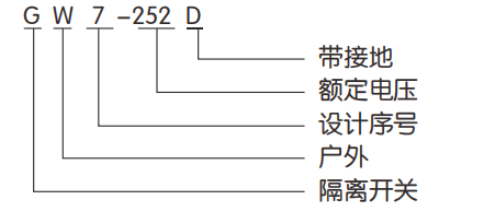 gw7-252型号与含义.png